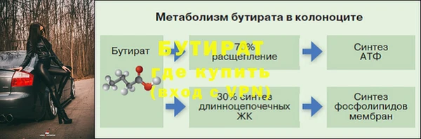 амф Дмитровск